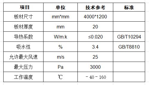 酚醛20mm技術(shù)參數.png
